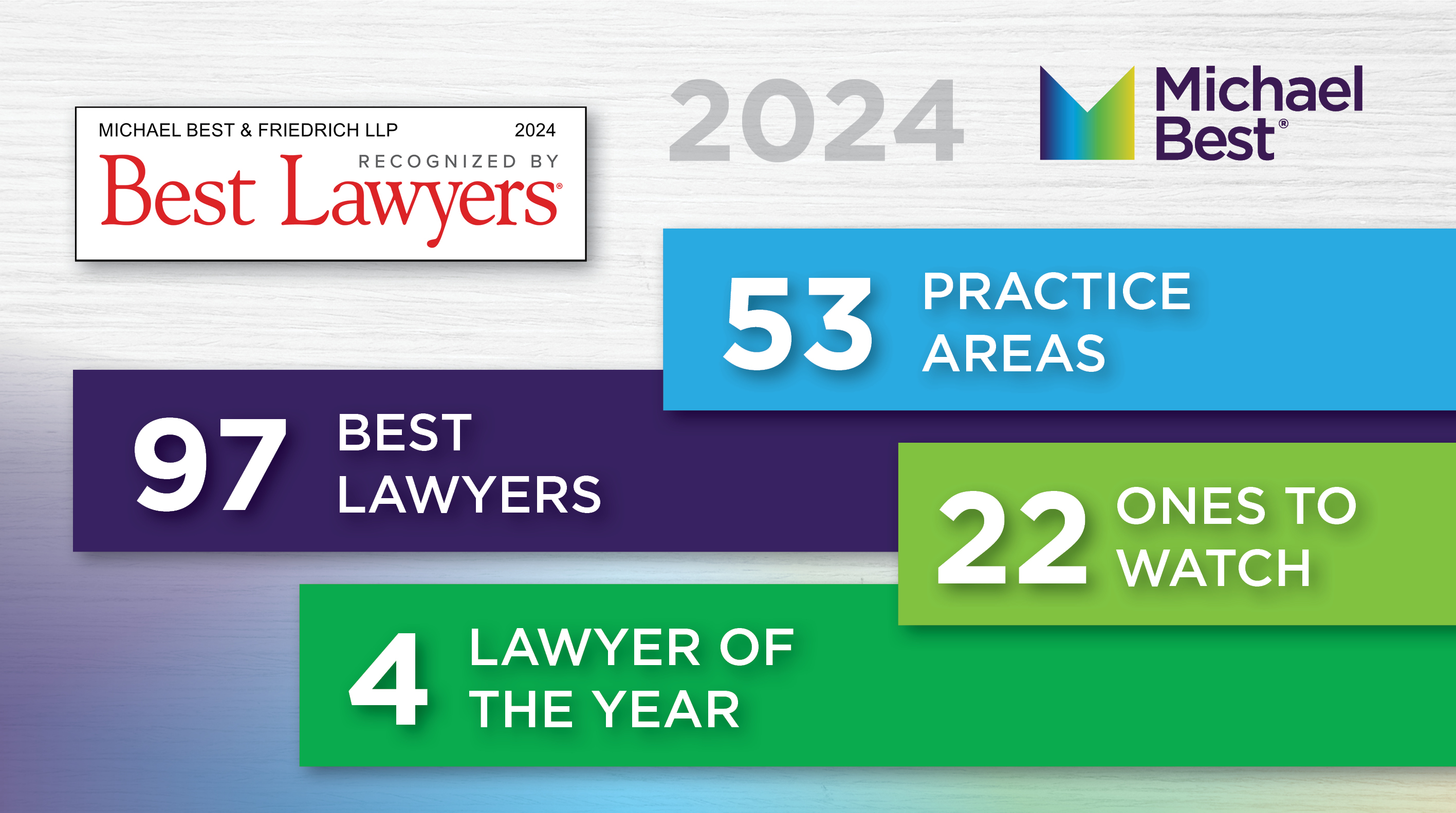 97 Michael Best Attorneys Earn Top Honors in The Best Lawyers in America 2024 List Photo